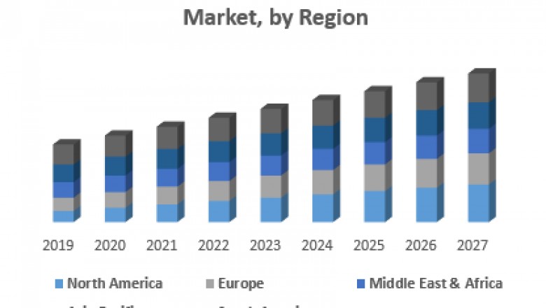 Global Spinal Motion Preservation Device Market