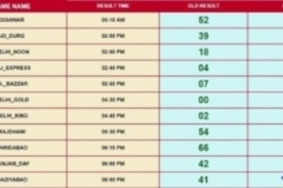 satta king |satta chart | satta bazaar