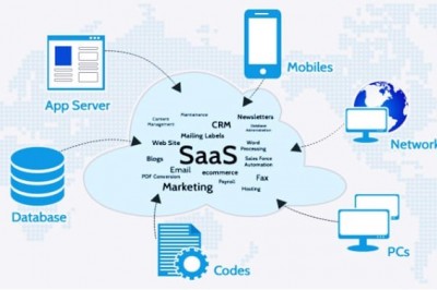 Pourquoi les entreprises utilisent-elles le SaaS?
