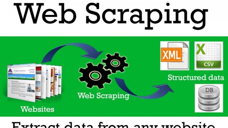 Attributes And Benefits Of Web Scraping Services