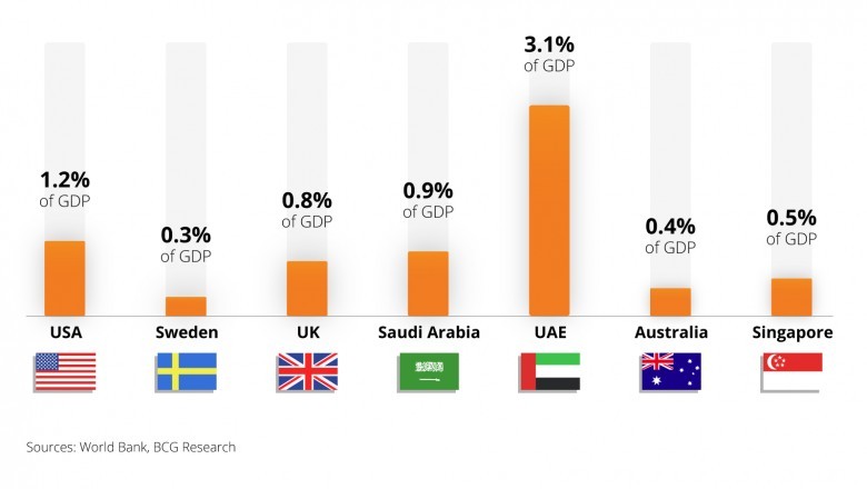Impact of Digital Payments on Global Economy?| Diksha Technologies