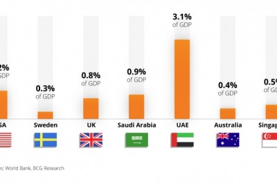 Impact of Digital Payments on Global Economy?| Diksha Technologies