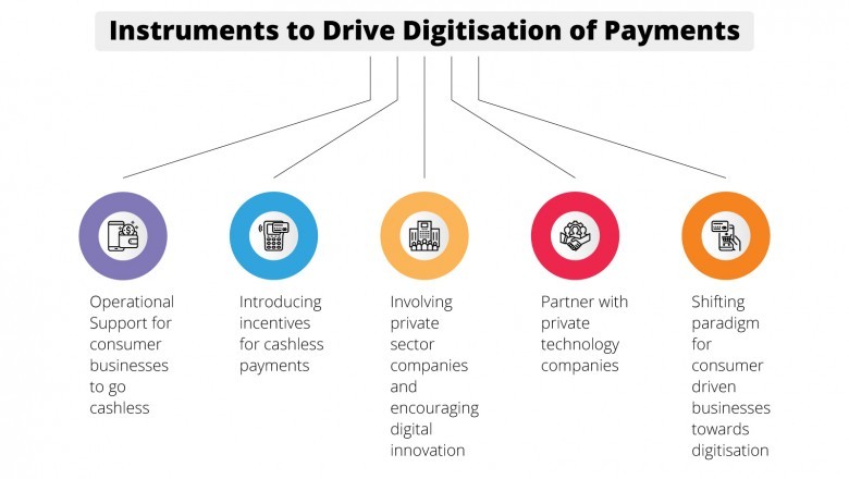 The curious case of Cash Vs. Digital| Diksha Technologies