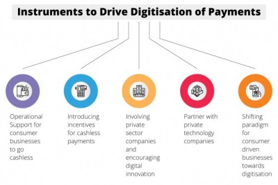 The curious case of Cash Vs. Digital| Diksha Technologies