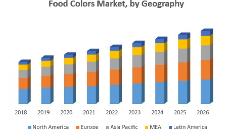 Food Colors Market