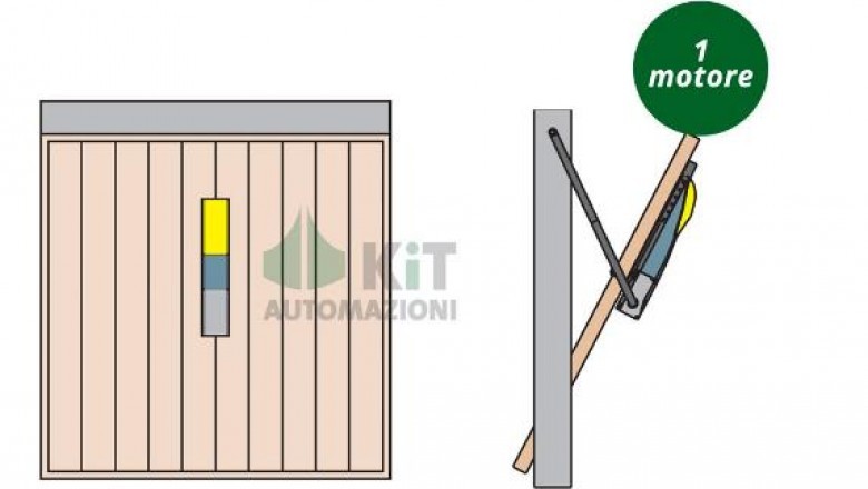 Garage Doors - Choosing an Automated Garage Door