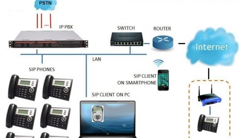 Obtain IP Phone Installation in Dubai for Your Business