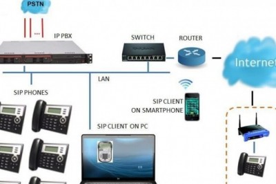 Obtain IP Phone Installation in Dubai for Your Business