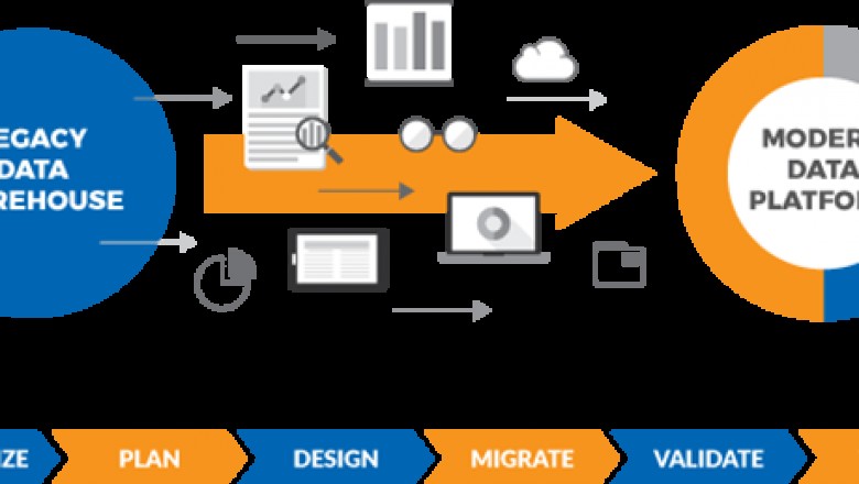 Top Legacy App Modernization Company in USA