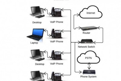 Major Facts about PABX Systems Installation in Dubai