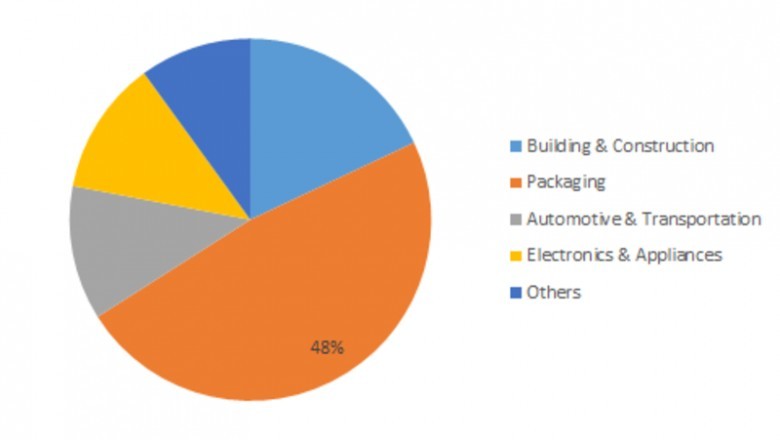 Glass Additives Market Growth - Global Industry Analysis by Size, Share, Analysis, Key Players, Trends Application 2023