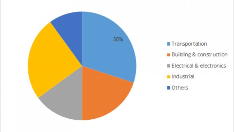 Metal Powder Market Forecast - Share, Overview, Supply, Demand, Trends, Industry and Outlook To 2023