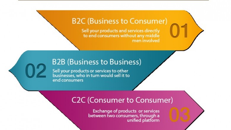ecommerce model