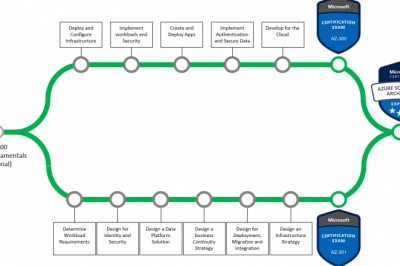 AZ-104 Exam Questions Pdf| Learning with Crack4sure Expert