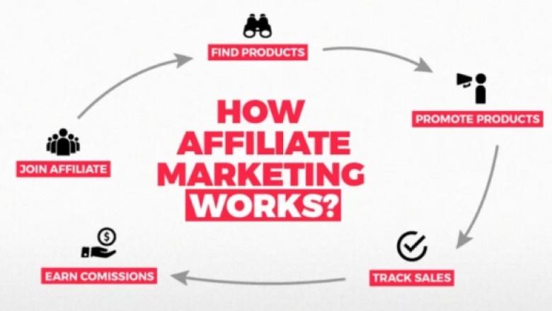Very best Online Affiliate Program - Which One Really should You choose?