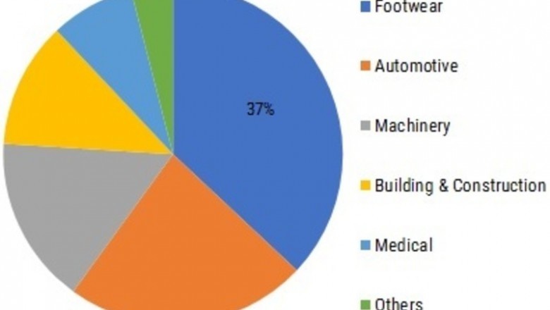 Polyurethane Elastomers Market Size - Analysis, Growth, Share, Overview, Forecast, Scope & Regional Outlook 2020 To 2025