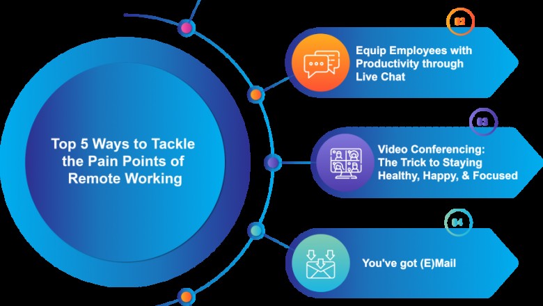 Online Work From Home - Telecommuting