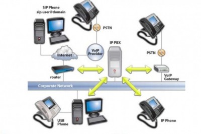 Expanding Your Business With The IP Phone Installation