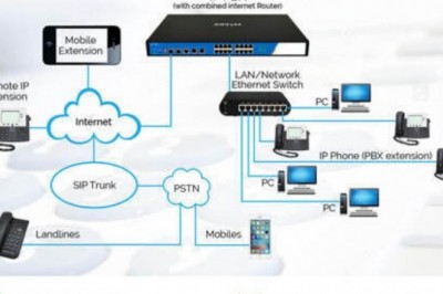 Getting IP Phone Installation in Dubai For Your Business