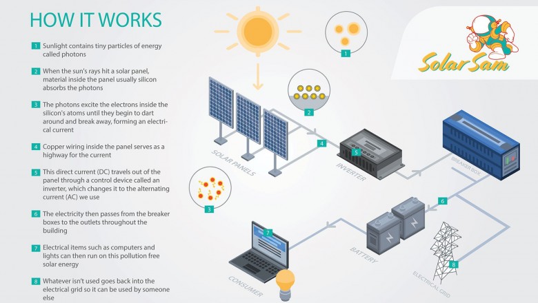 Solar 101: How Solar Energy Works for You - Solar Sam