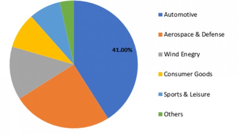 Covid-19 Analysis on Hybrid Fabric Market - Growth, Trends, Overview, Forecast, Demand, Revenue, Share and Outlook 2023