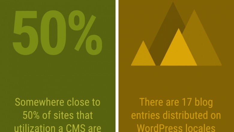 Wordpress Courses Sydney | Wordpress Training Courses Sydney