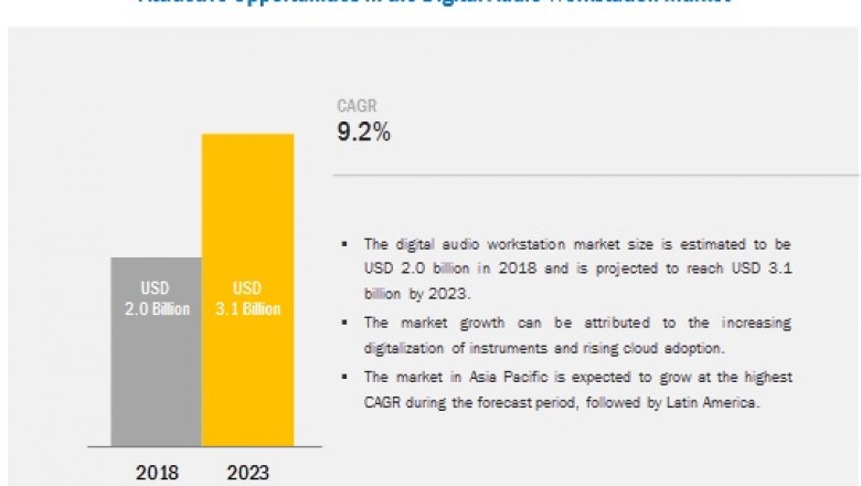 Digital Audio Workstation Market Key Details and Outlook by Top Companies Till 2024
