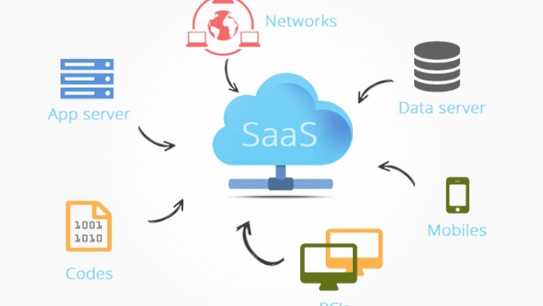 Combien d'entreprises utilisent le SaaS?