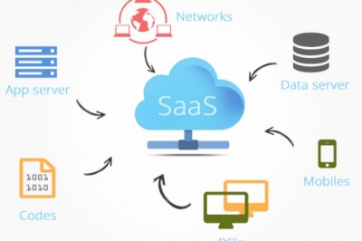Combien d'entreprises utilisent le SaaS?