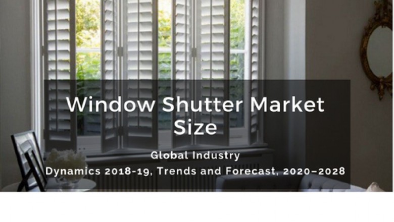Window Shutter Market Analysis