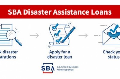 All Essential Facts About SBA Disaster Loan Application Process