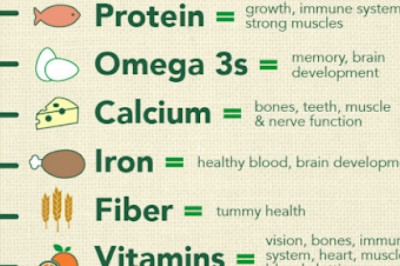 Tips for getting your baby to eat vegetables & protein