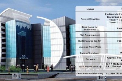 Okaya Centre Sector 62 Noida 9899920199 Office Space For Rent