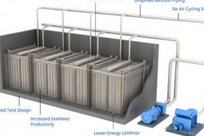 One of The Leading Solution Providers for Water Treatment