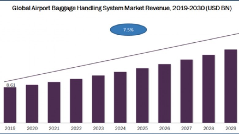 Airport Baggage Handling System Market Value Projected to Expand by 2030