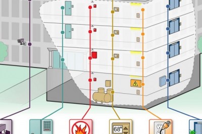 Important Benefits That Access Control System Offers