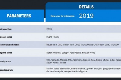 Automotive OEM Coatings Market: Global Size, Trends, Competitive, Historical & Forecast 2030