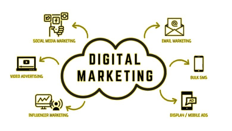 Online marketing? Top strategies for online marketing
