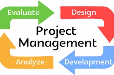 Management And Business Assignment Sample