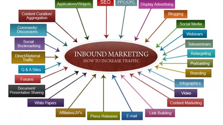 SEO Services in India, Affordable SEO Services, Best SEO Company