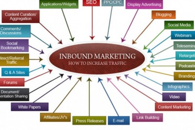 SEO Services in India, Affordable SEO Services, Best SEO Company