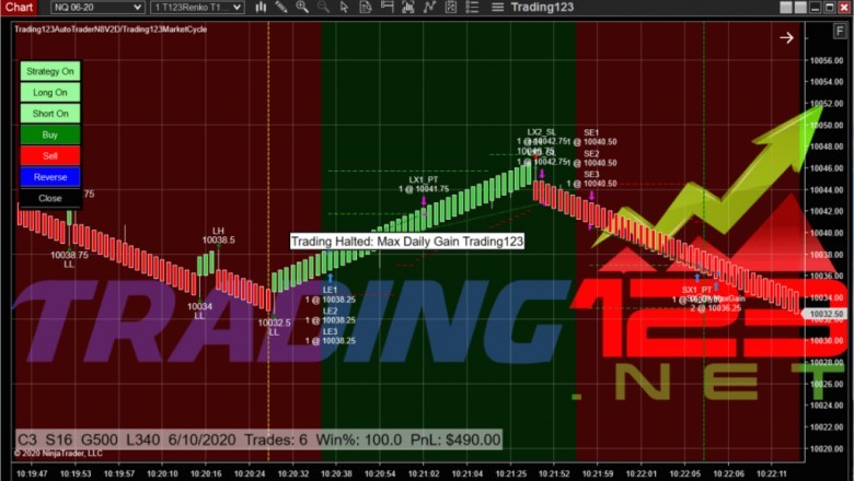 NinjaTrader 8 Indicators