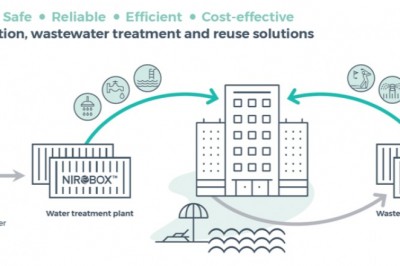Efficient, Sustainable  Complete Water treatment solutions