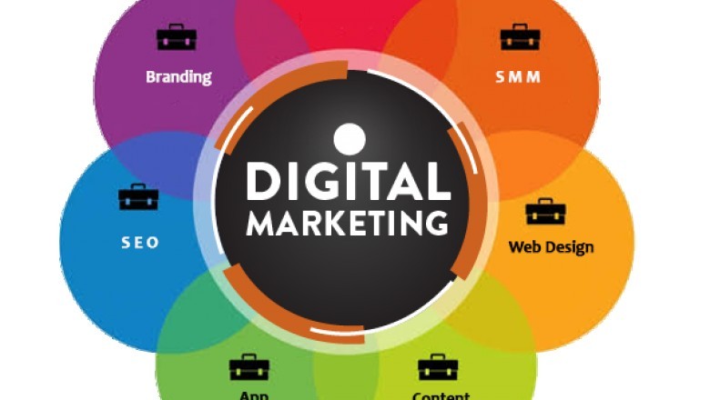 Digital Marketing - Frequently Asked Questions.