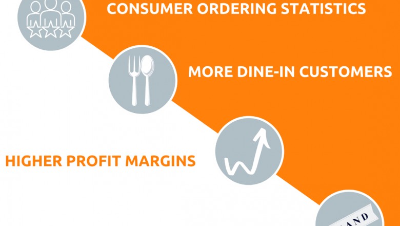 Types of restaurant ordering applications