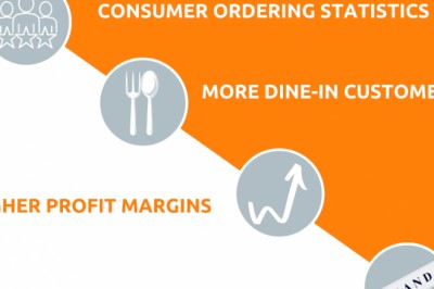 Types of restaurant ordering applications