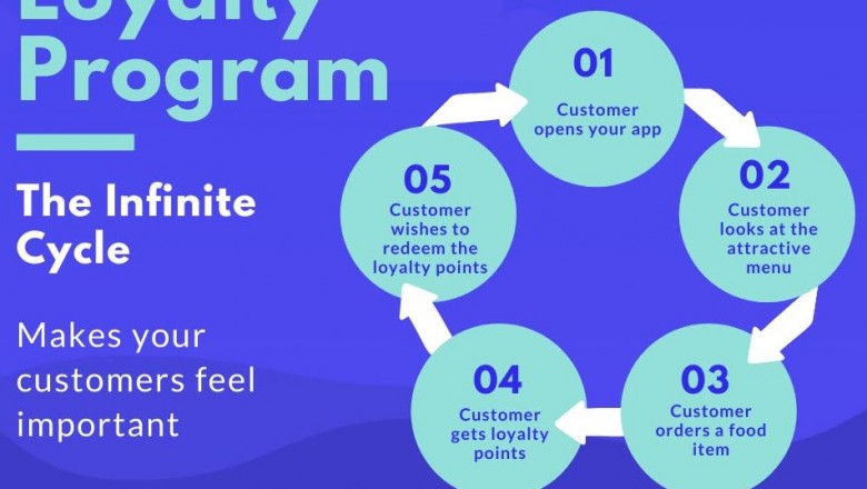 How Loyalty App Benefit Restaurants?