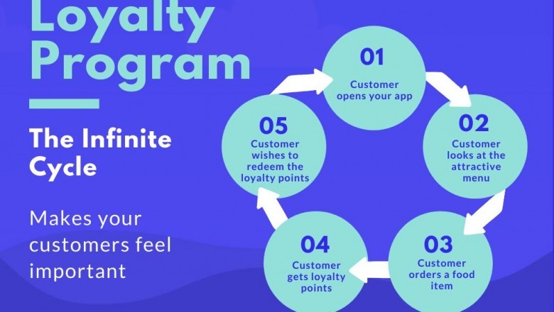 Loyalty App Benefit Restaurants?