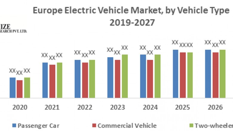 Europe Electric Vehicle Market
