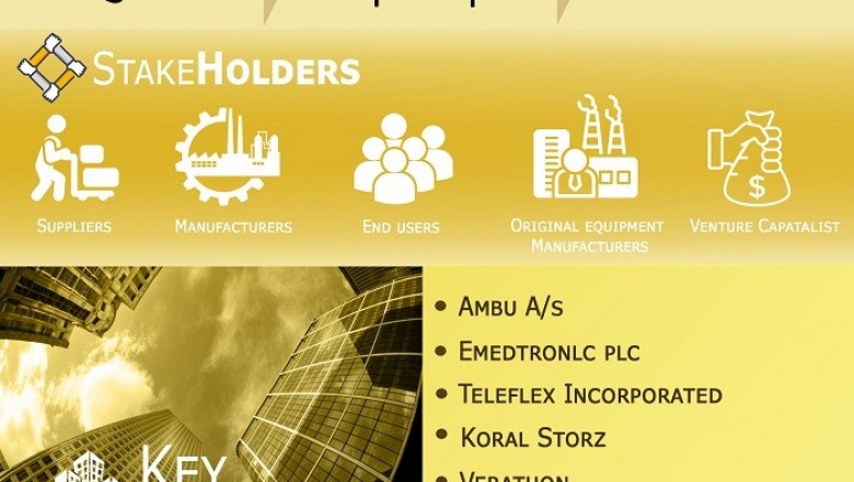 North America Portable Video Laryngoscope Market Size By Type, By Application (Emergency Department, Operating Rooms, and Rapid Response Applications), By Geographic Scope And Forecast